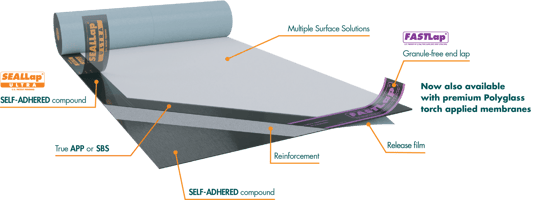 ADESO-Diagram